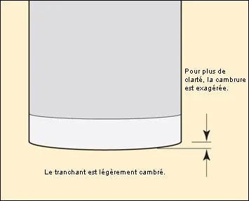 Rouleau de cambrage pour guide d’affûtage MK II Veritas - Gaignard Millon